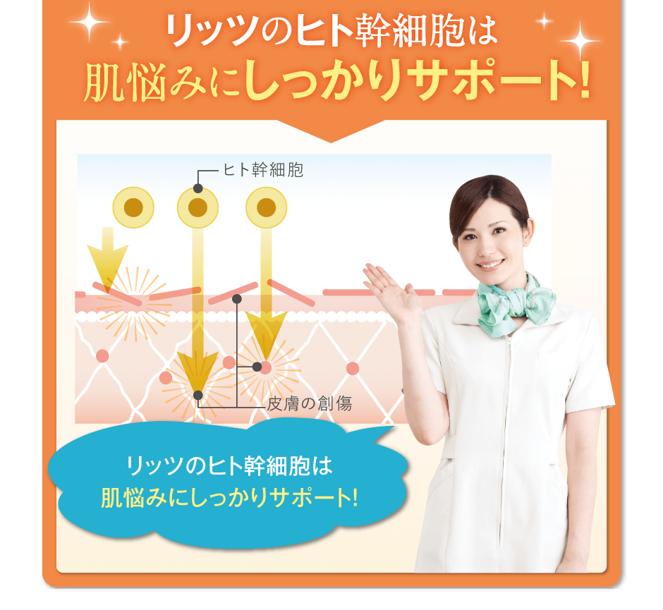 リッツのコラーゲンはお肌の奥までしっかり浸透！