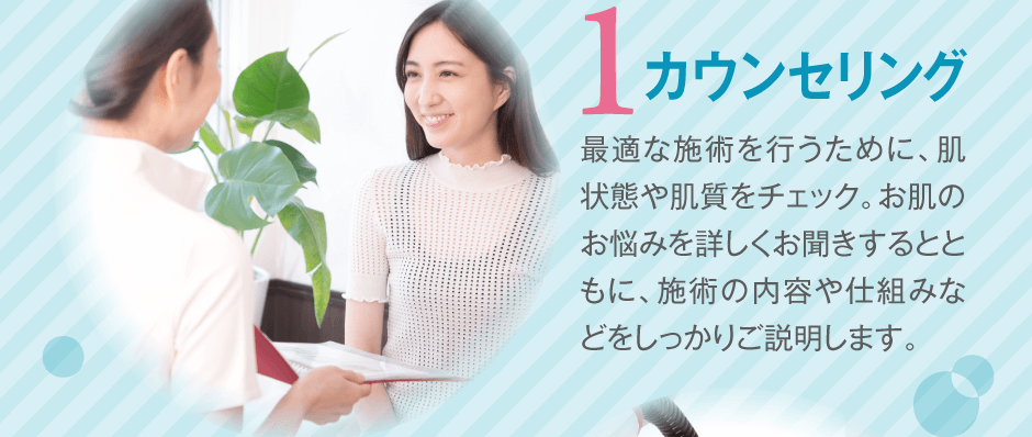 1：カウンセリング。最適な施術を行うために、肌状態や肌質をチェック。お肌のお悩みを詳しくお聞きするとともに、施術の内容や仕組みなどをしっかりご説明します。
