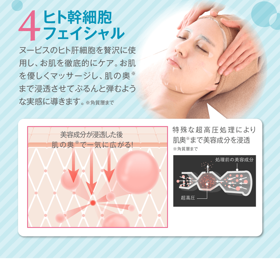 4：ヒト幹細胞フェイシャル。肌の奥までじっくり浸透させて、ぷるん！と弾むような感触に導きます。