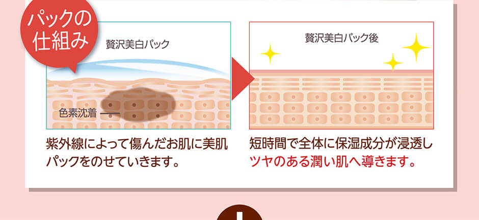 うるおい ふさふさのうぶ毛をツルスベに! リッツのうるおい顔脱毛はコラーゲンの作用で お肌を潤し脱毛するので うぶ毛のないツルスベ肌に！ 最先端技術を駆使した高性能なマシンによって、脱毛と同時にコラーゲンの作用でお肌をみずみずしくします。ハリ・ツヤのある素肌を実感できる画期的な脱毛法です。