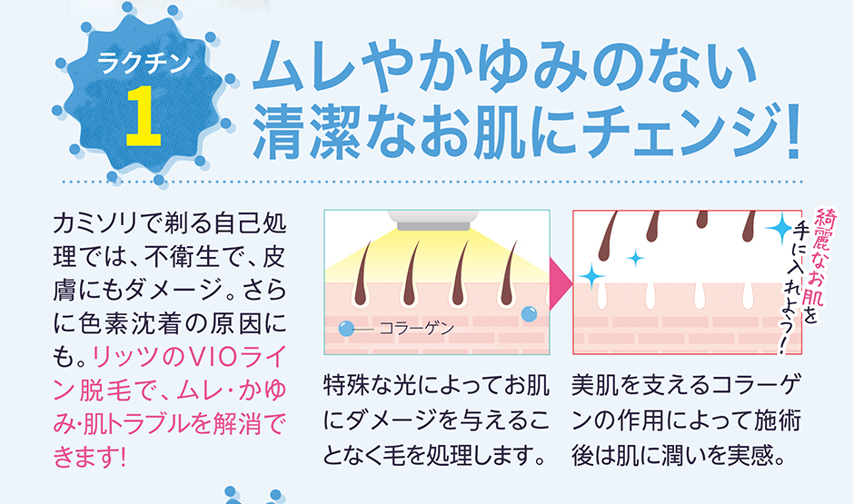 ラクチン1　ムレやかゆみのない清潔なお肌にチェンジ！　カミソリで剃る自己処理では、不衛生で、皮膚にもダメージ。さらに色素沈着の原因にも。リッツのVIOライン脱毛で、ムレ・かゆみ・肌トラブルを解消できます！美肌を支えるコラーゲンの作用によって施術後は肌に潤いを実感。特殊な光によってお肌にダメージを与えることなく毛を処理します。