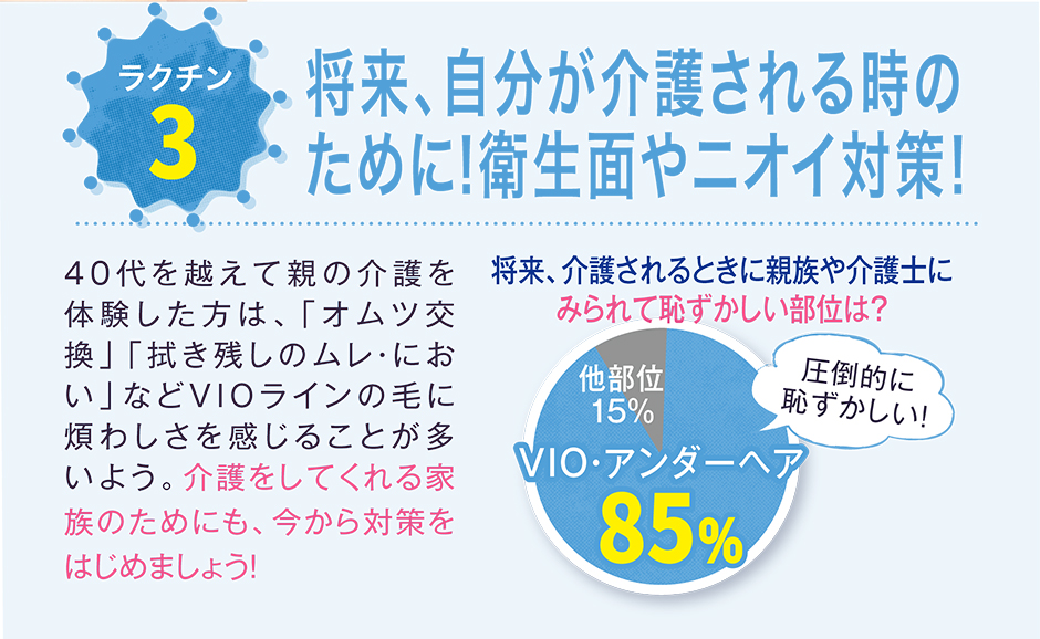 将来、自分が介護される時のために！衛生面やニオイ対策！40代を越えて親の介護を体験した方は、「オムツ交換」「拭き残しのムレ・におい」などVIOラインの毛に煩わしさを感じることが多いよう。介護をしてくれる家族のためにも、今から対策をはじめましょう！将来、介護されるときに親族や介護士にみられて恥ずかしい部位は？